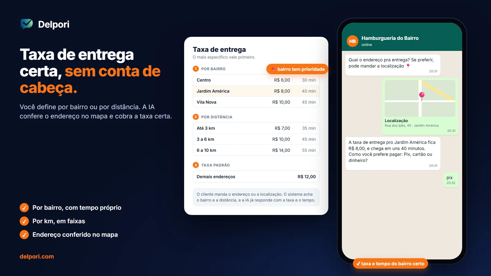 Taxa de entrega na Delpori por bairro, por distância em km e taxa padrão, com a IA respondendo a taxa no WhatsApp